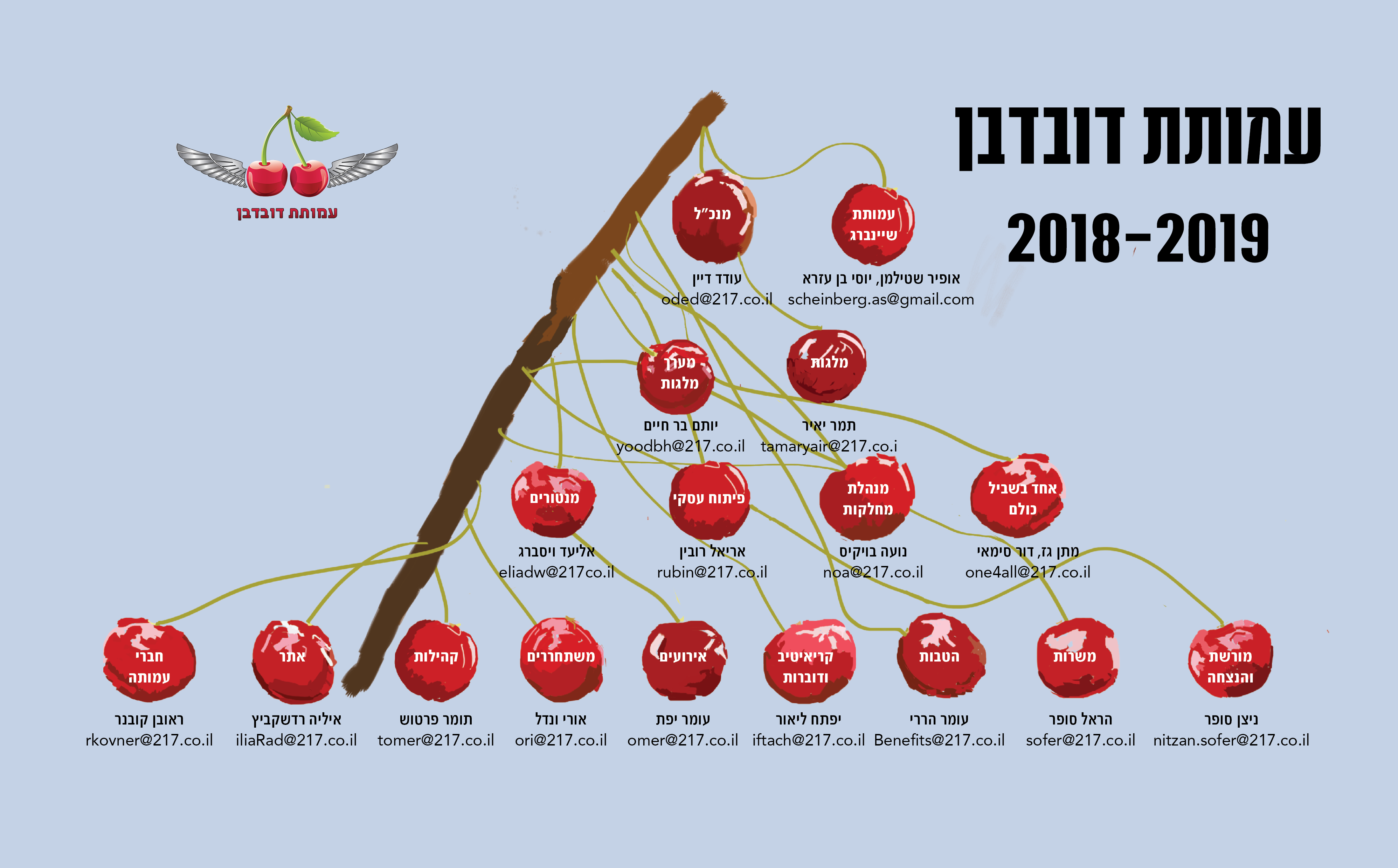 tree עמותת דובדבן, בוגרי היחידות, משפחות שכולות, חללי היחידה